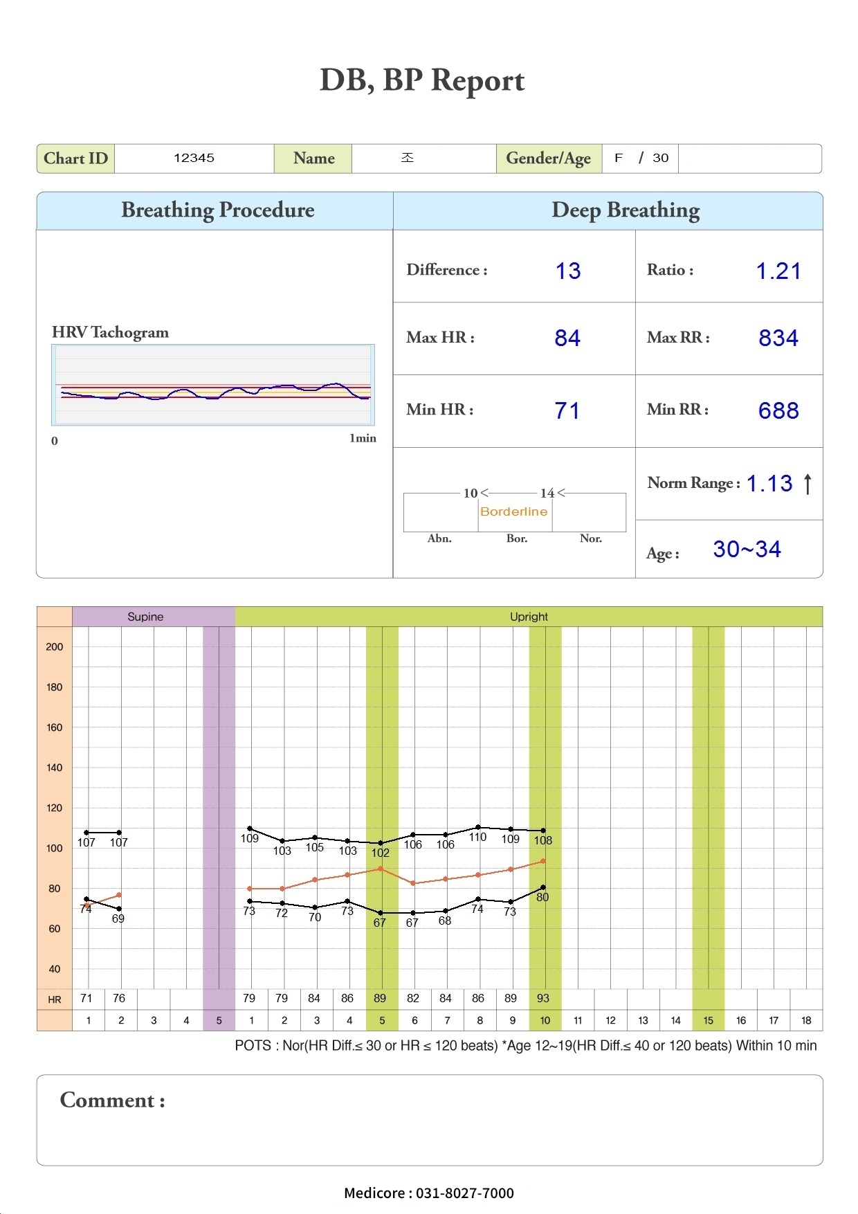 DB, BP REPORT